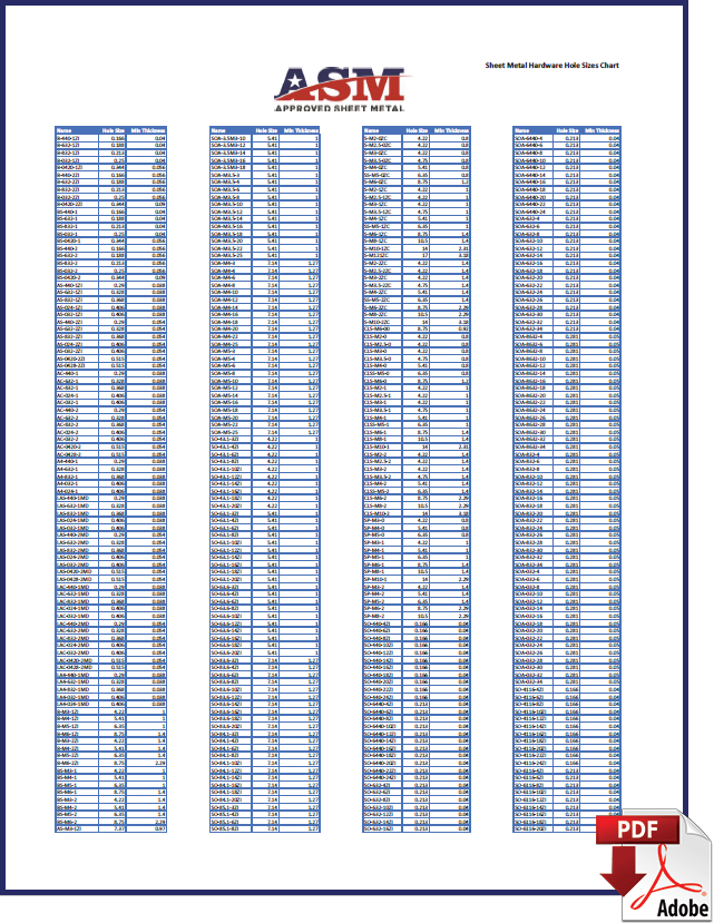 Hardware Hole Sizes Chart Approved Sheet Metal
